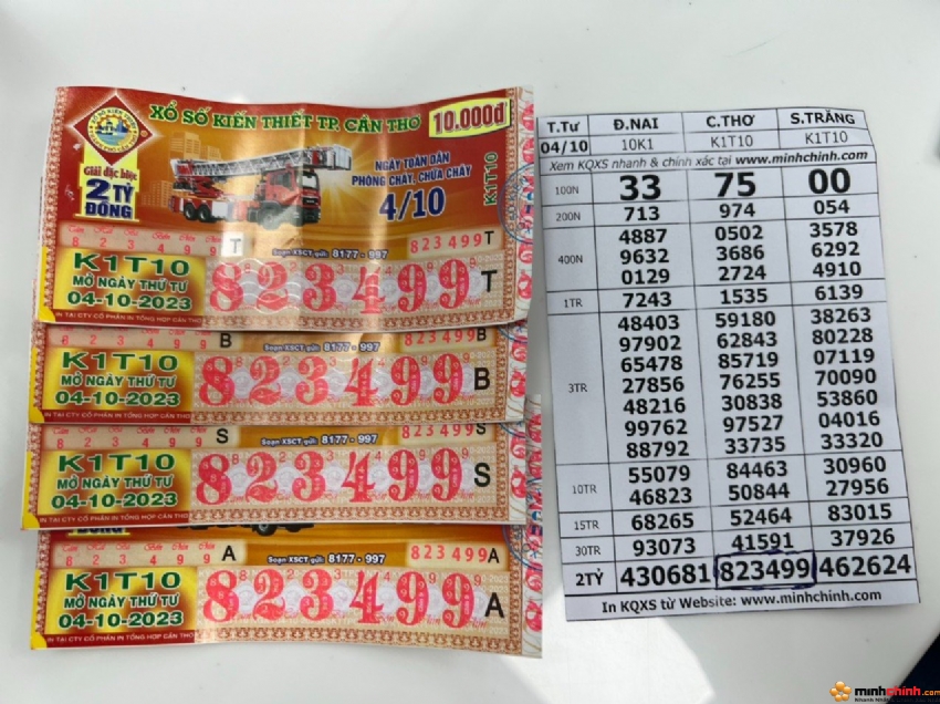 4 Tờ Vé Số Đặc Biệt Tỉnh Cần Thơ Mang Về 8 Tỷ Đồng Cho Khách Hàng May Mắn